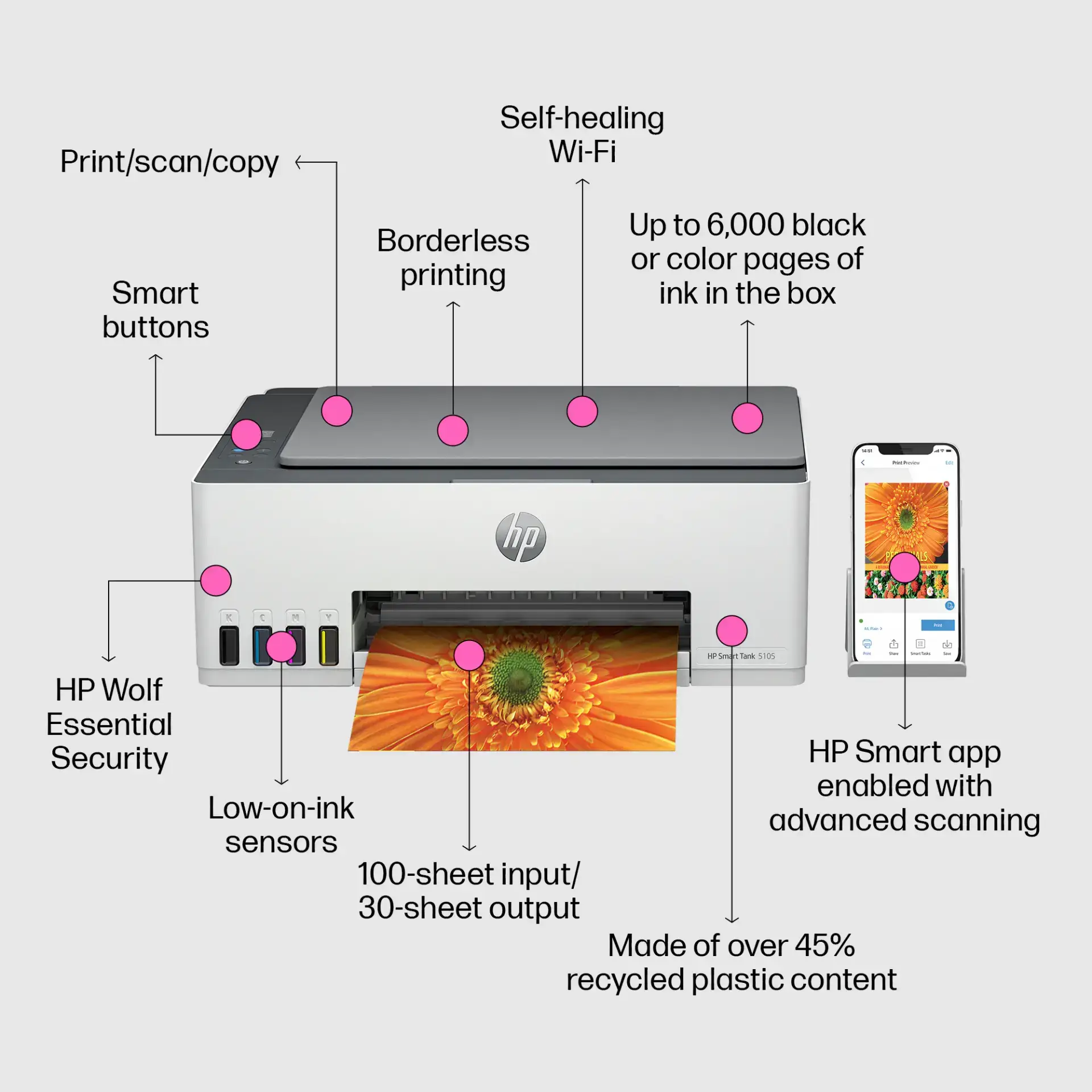 Refurbished HP Smart Tank 5103